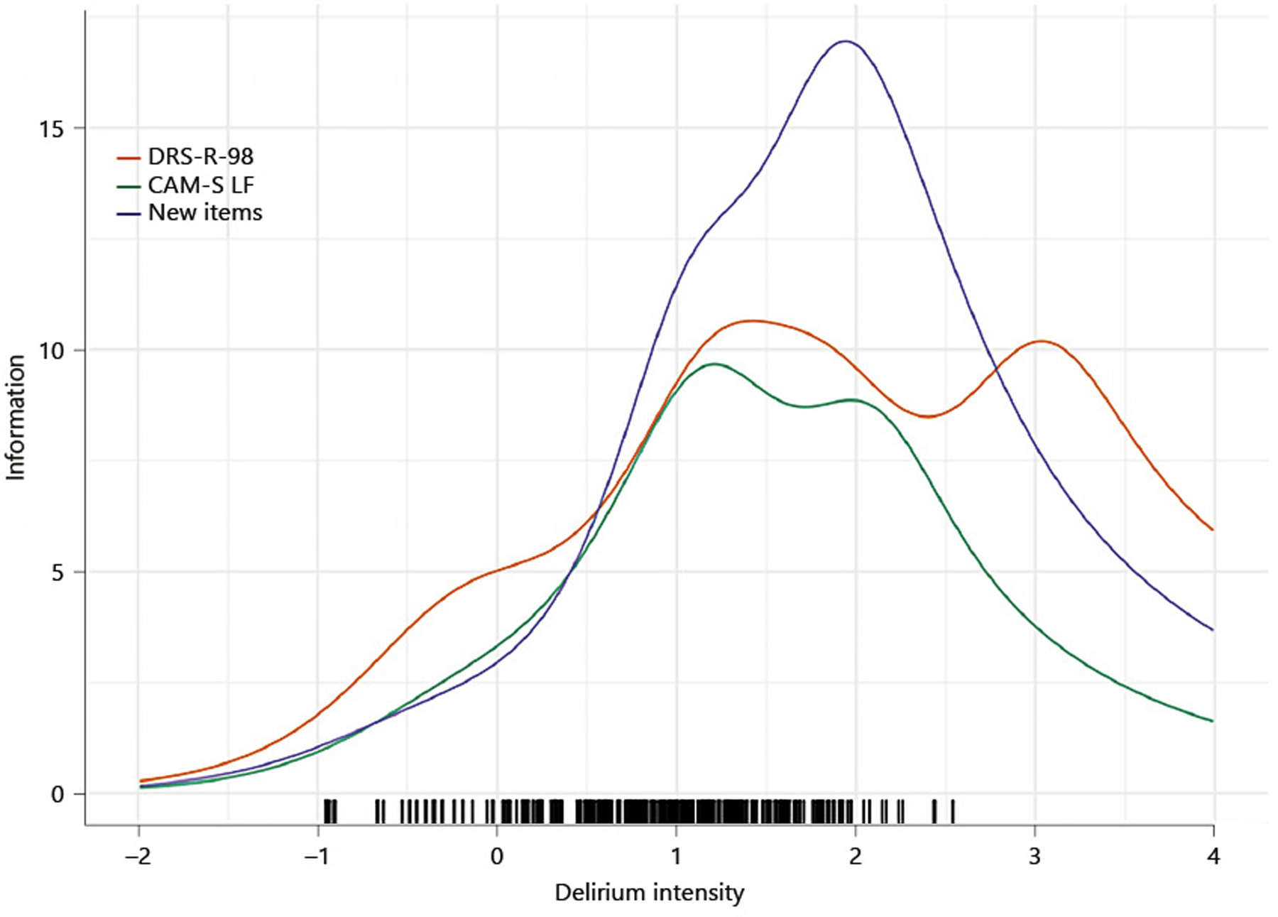 Figure 2: