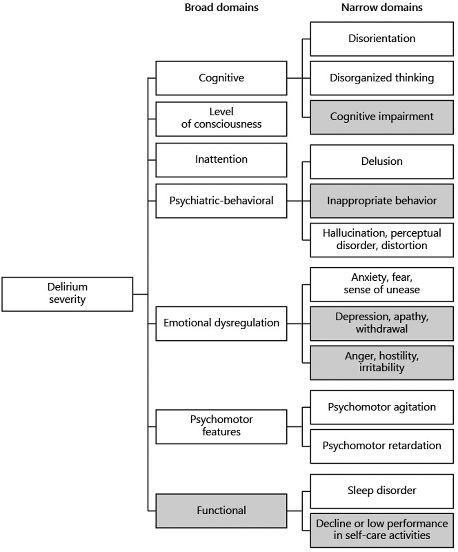 Figure 1: