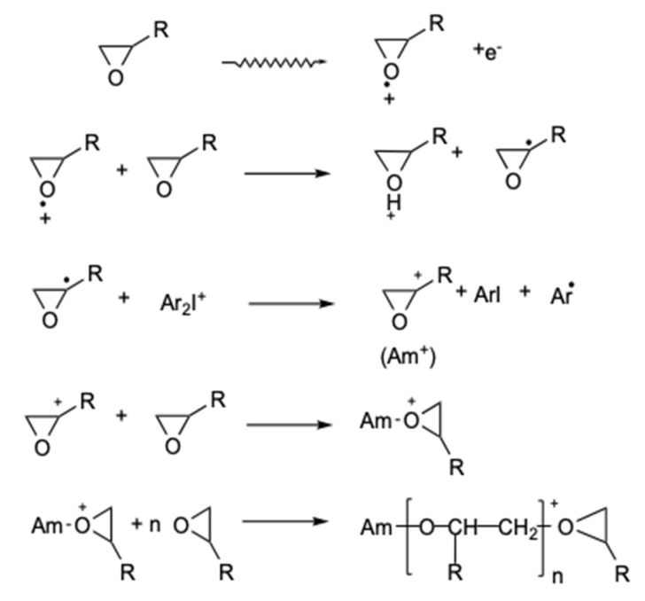 Scheme 5