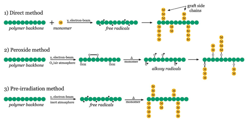 Scheme 8