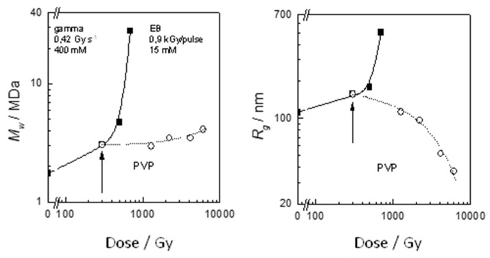 Figure 26