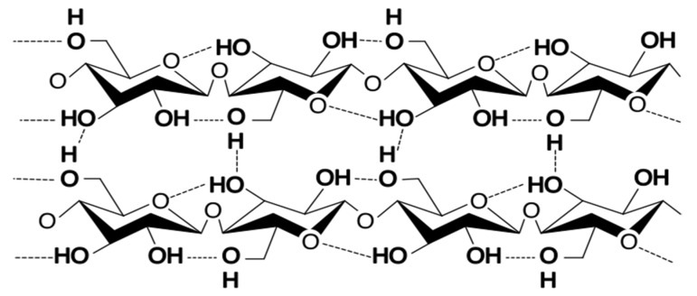 Figure 29