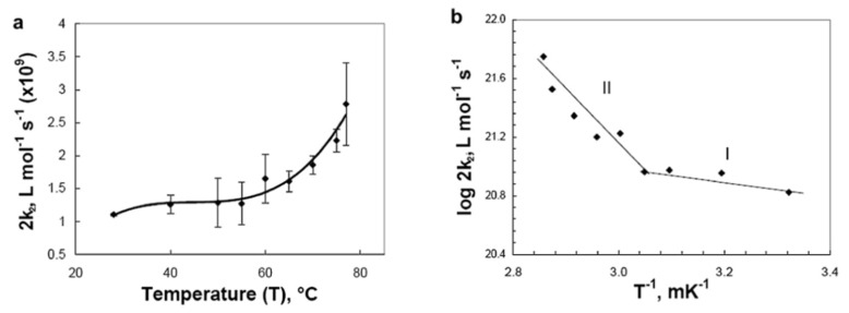 Figure 27