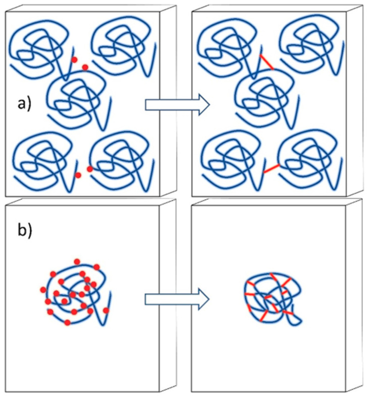 Figure 22