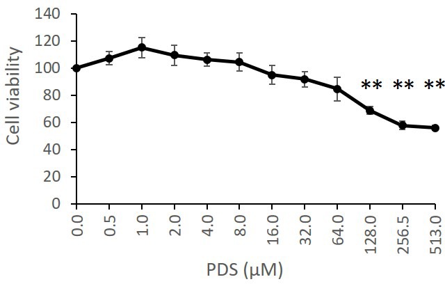 Figure 4—figure supplement 1.