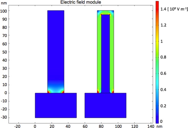 Figure 10