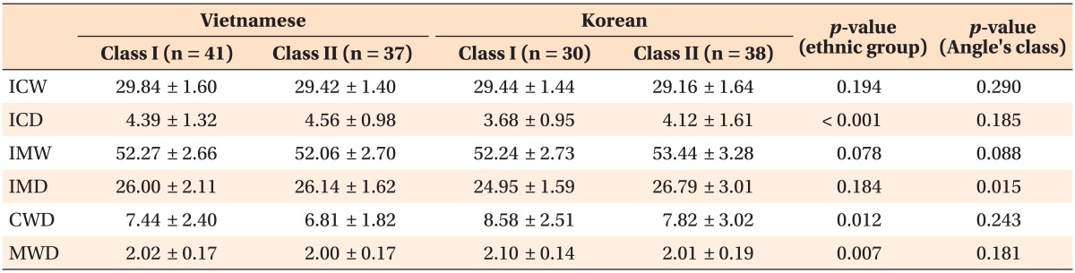 graphic file with name kjod-43-288-i002.jpg