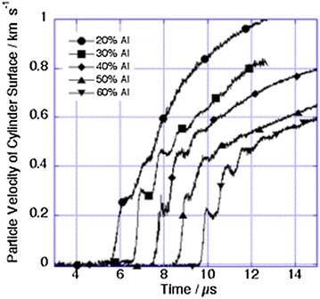 Fig. 23