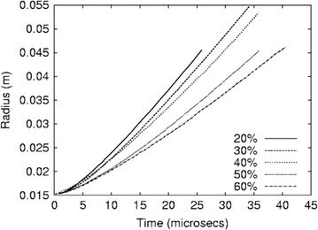 Fig. 22