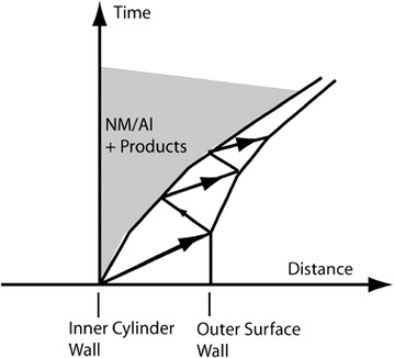 Fig. 24