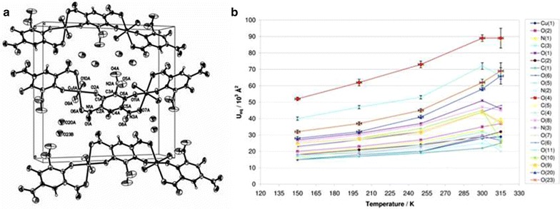 Fig. 1