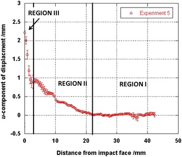 Fig. 17