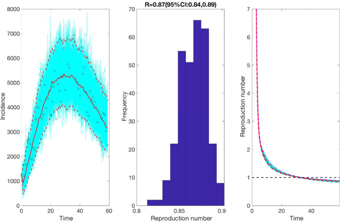 Figure 4: