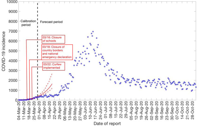 Figure 6: