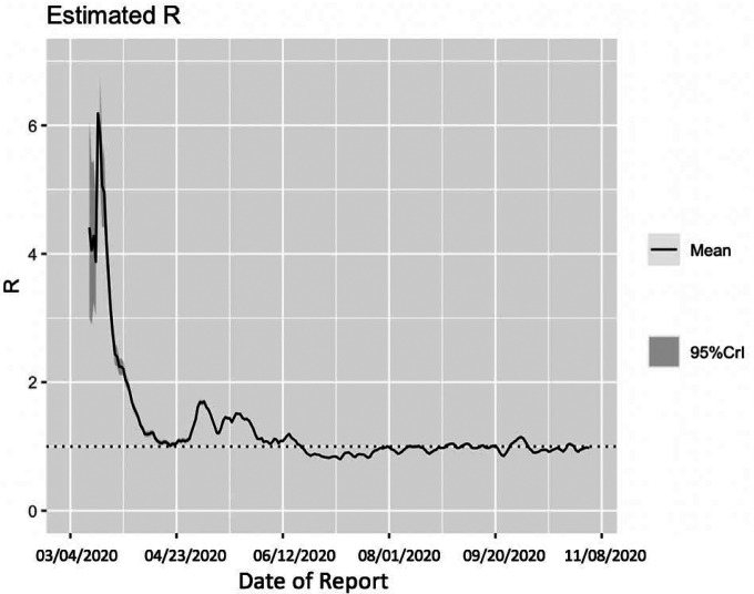 Figure 5: