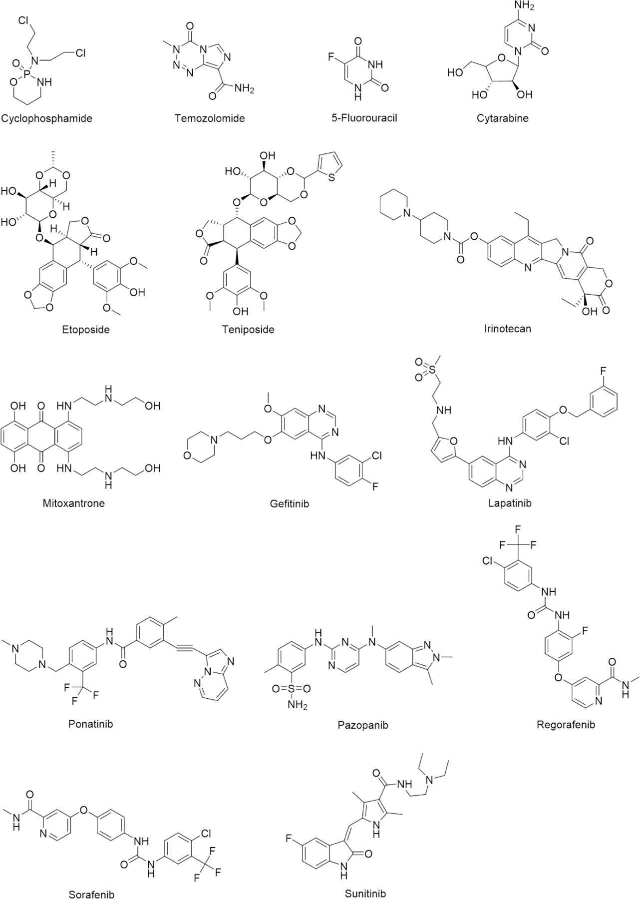 Fig 3.