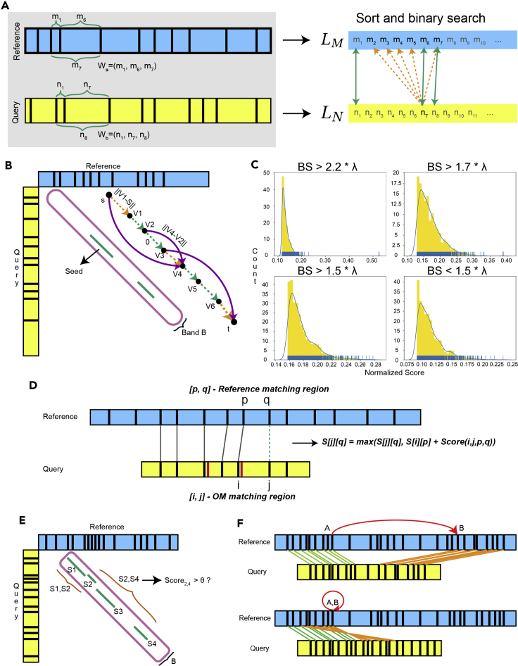 Figure 4