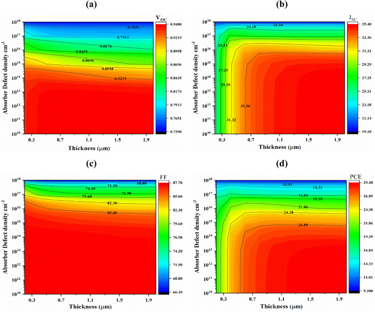 Fig. 7