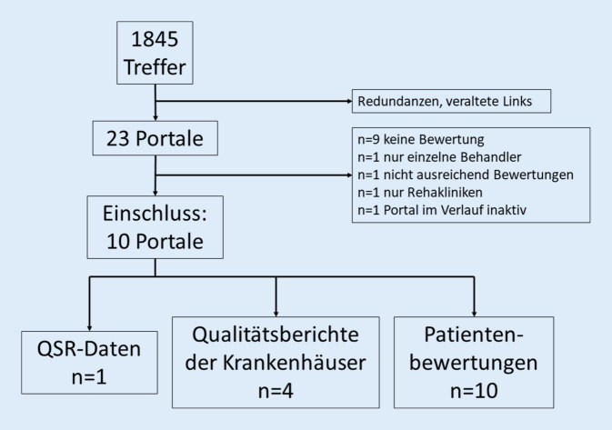 Abb. 1