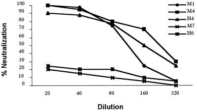 FIG. 6