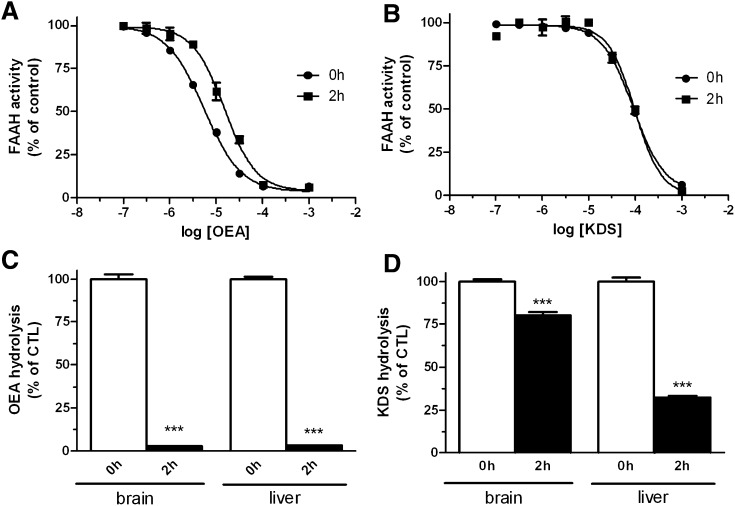 Fig.3.