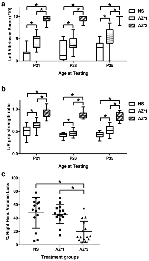 Figure 2: