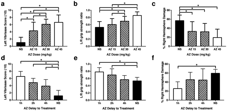 Figure 1: