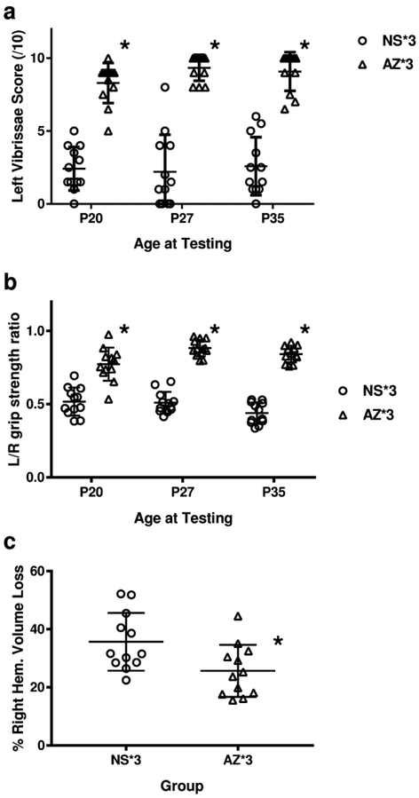 Figure 4: