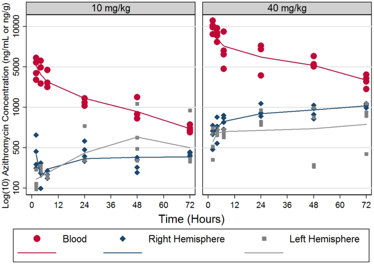 Figure 5: