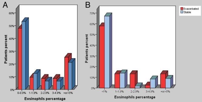 Figure 2)