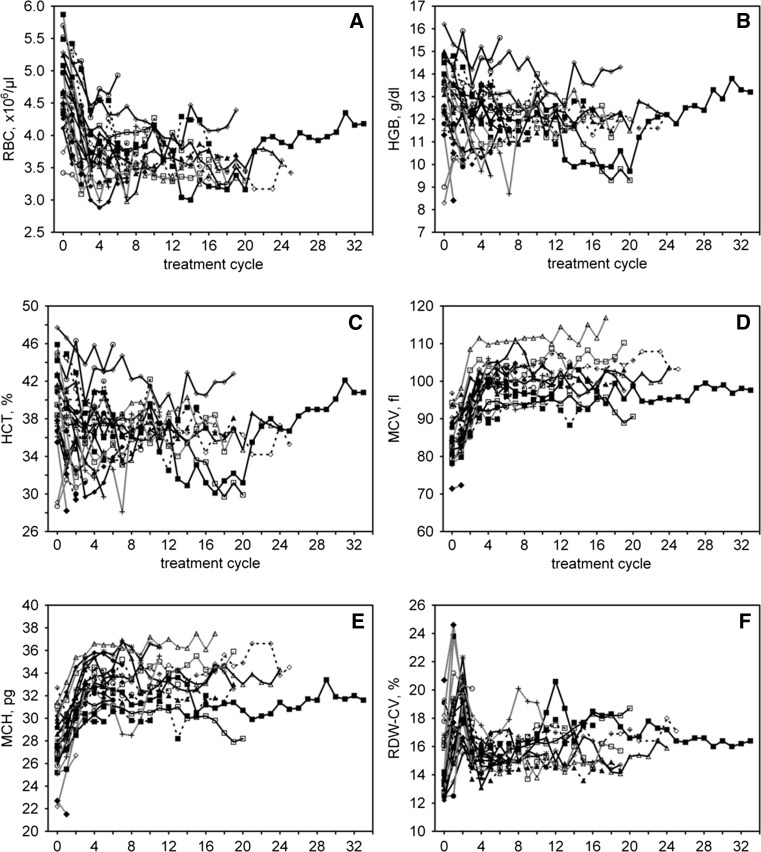 Fig. 1