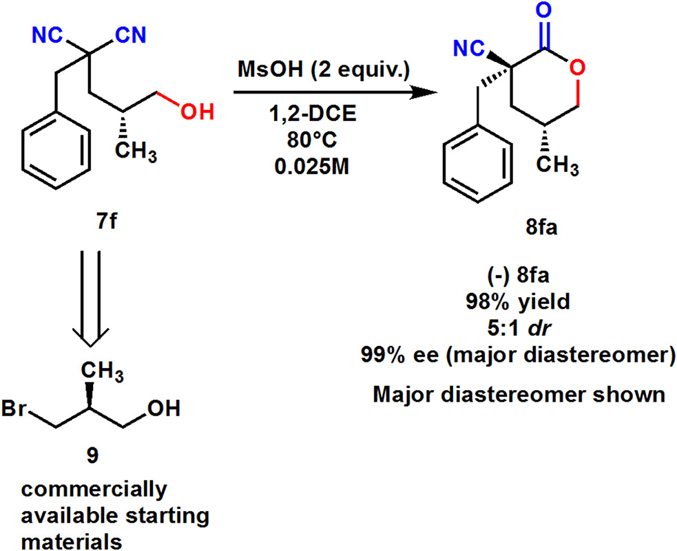 Scheme 3.