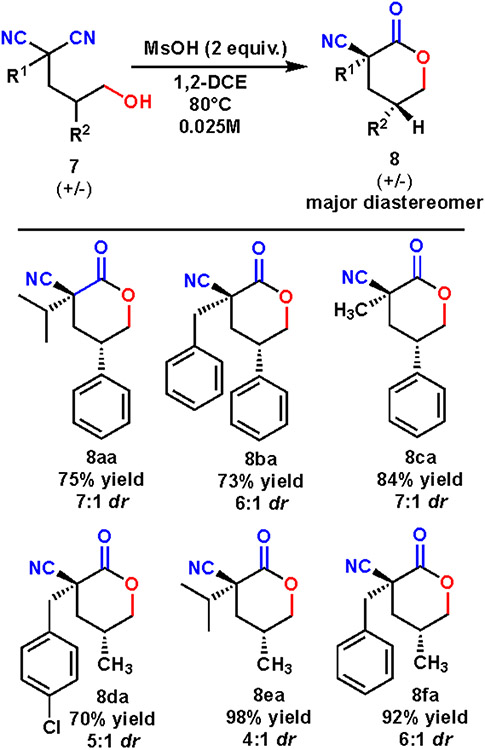 Scheme 2.