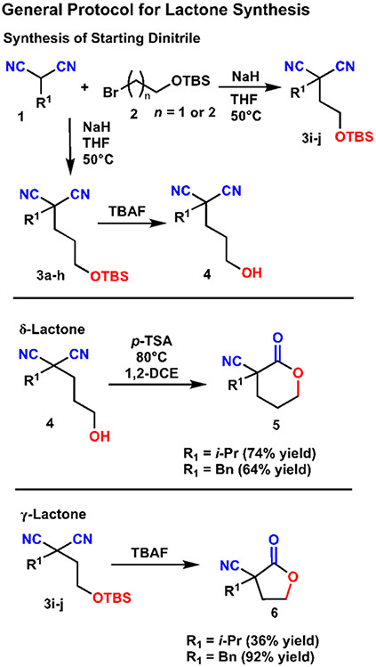 Scheme 1.