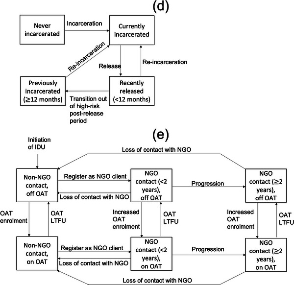 graphic file with name JIA2-26-e26073-g002.jpg