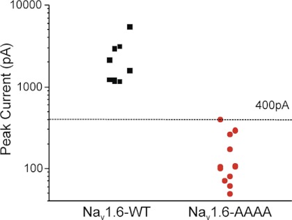 FIGURE 7.