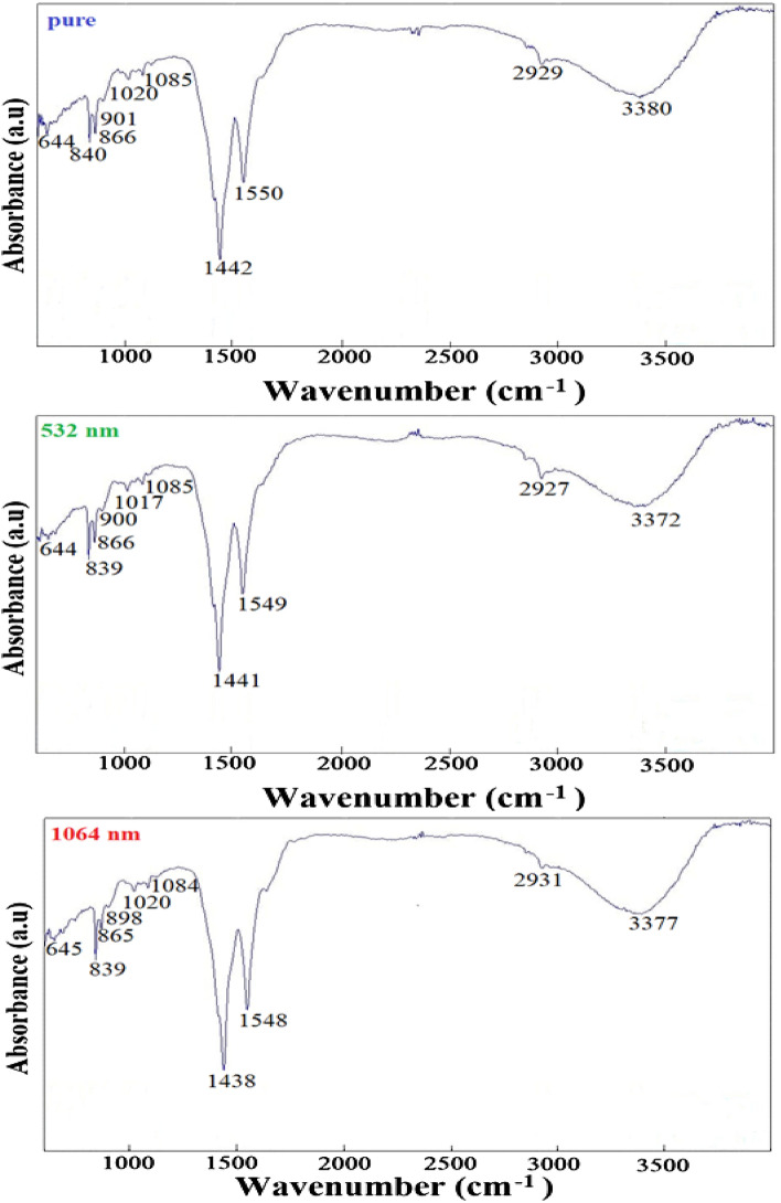 Figure 7