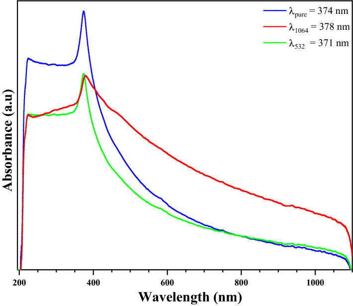 Figure 9