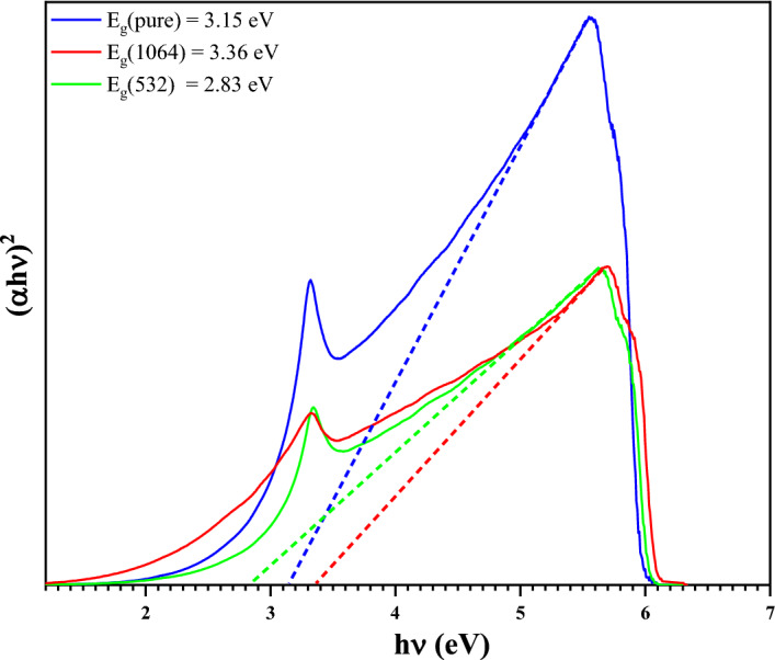 Figure 10