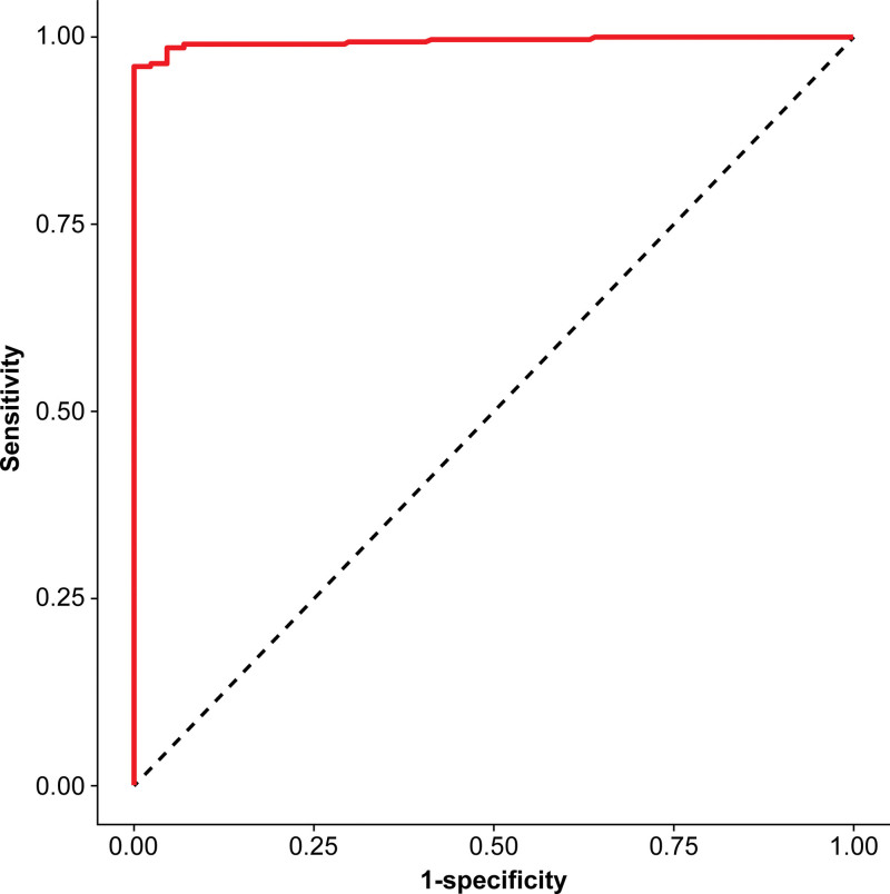 Figure 4.