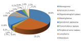 [Table/Fig-6]:
