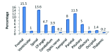 [Table/Fig-5]: