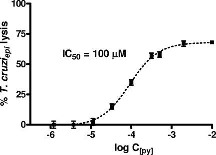 FIG. 1.