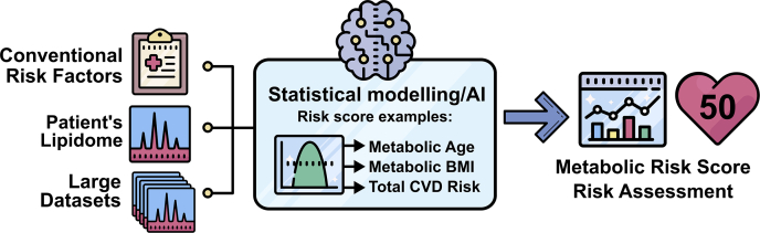 Fig. 2