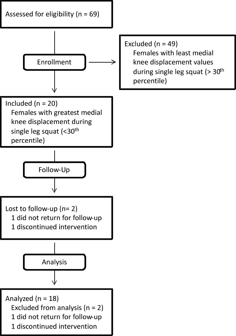 Figure 2.