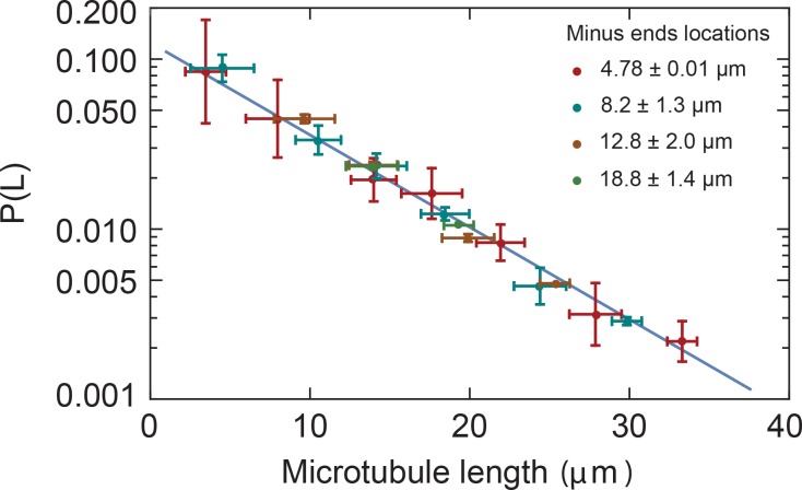 Figure 2—figure supplement 1.