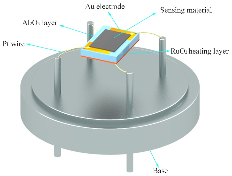 Figure 1