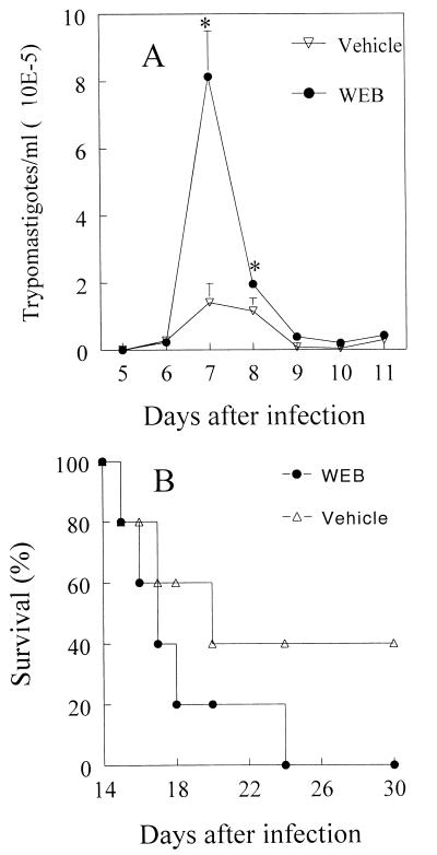 FIG. 7