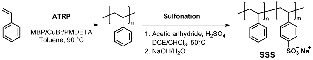 Scheme 1.