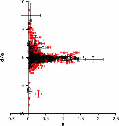 Figure 3.—